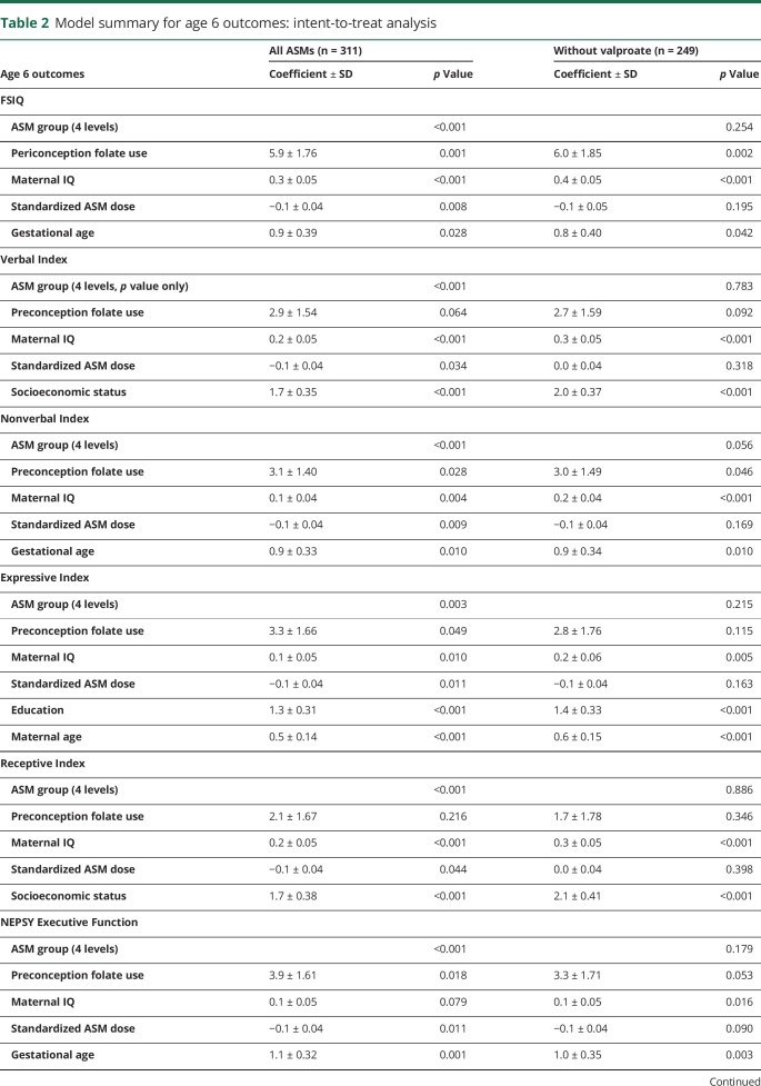 graphic file with name NEUROLOGY2019979781TT2.jpg