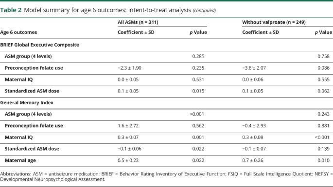 graphic file with name NEUROLOGY2019979781TT2A.jpg