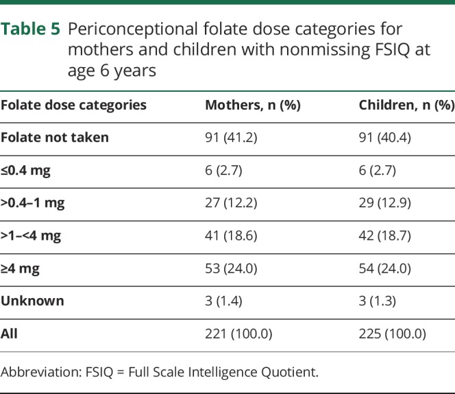 graphic file with name NEUROLOGY2019979781TT5.jpg