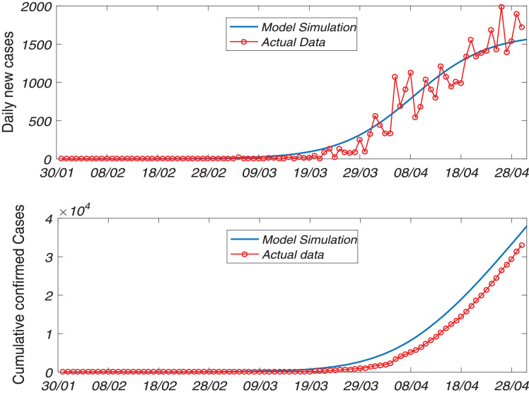 Fig. 2