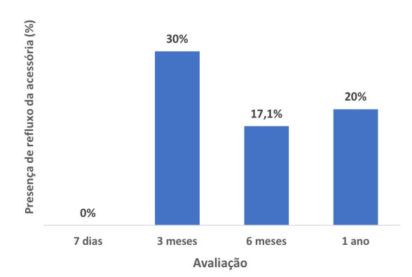 Figura 5