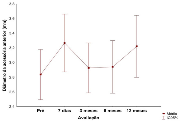 Figura 4
