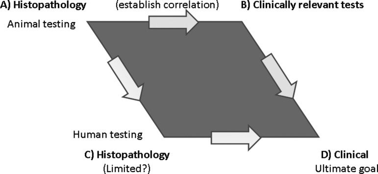 FIG. 1.