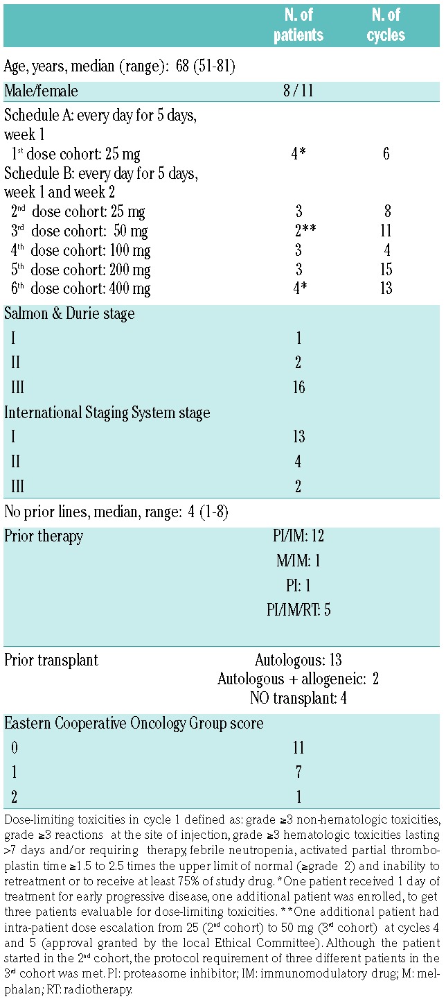 graphic file with name 103e469.tab1.jpg