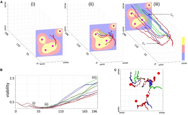 FIGURE 4