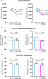 Figure 5—figure supplement 2.