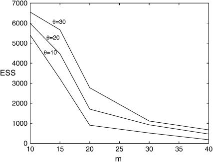 Figure 1.—