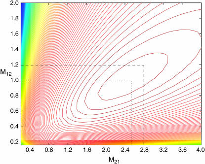 Figure 4.—