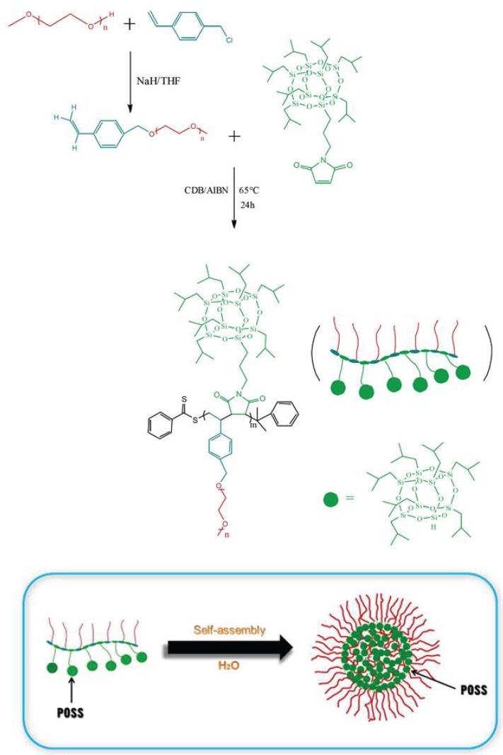 Figure 10