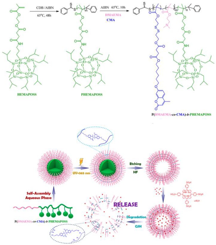 Figure 14