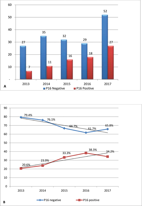 Chart 1