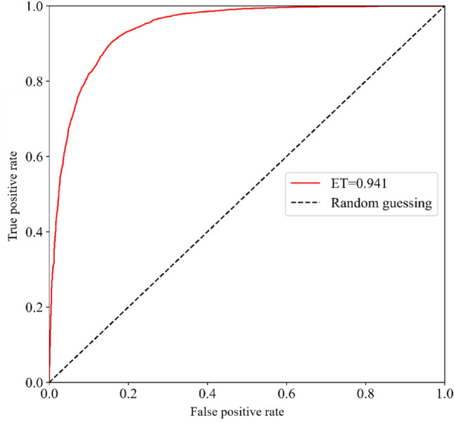 Figure 12