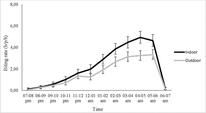 Fig 3