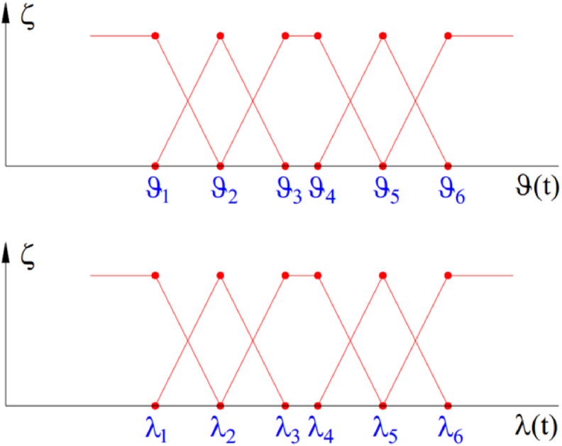 Figure 4