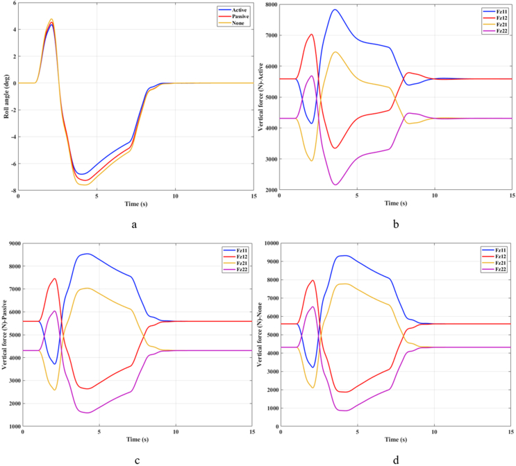 Figure 13