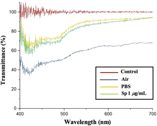 FIGURE 3