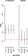 Fig 3