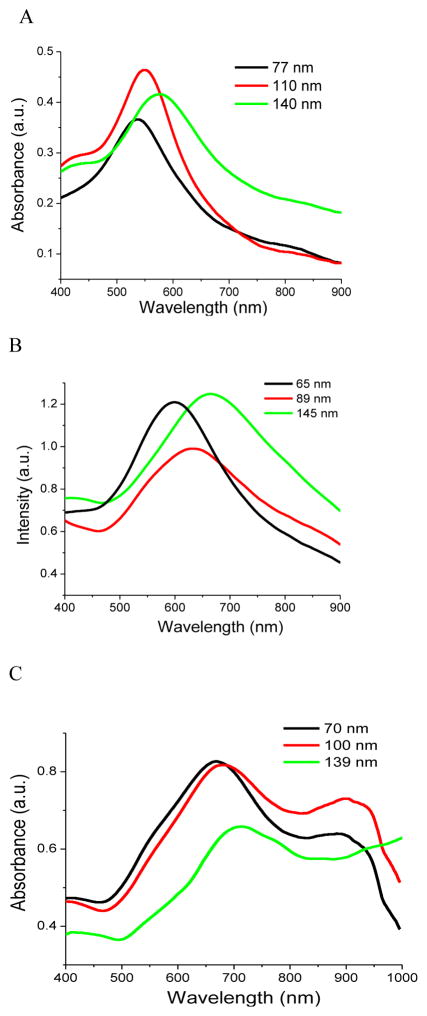 Figure 9