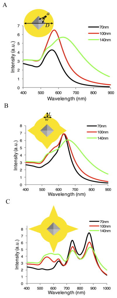 Figure 10