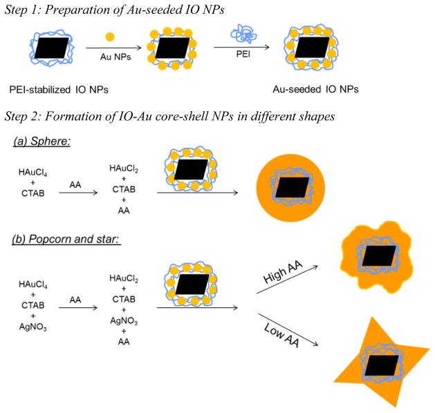 Scheme 1