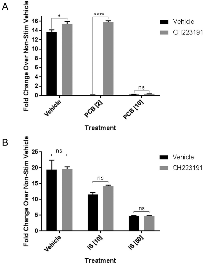 Figure 3: