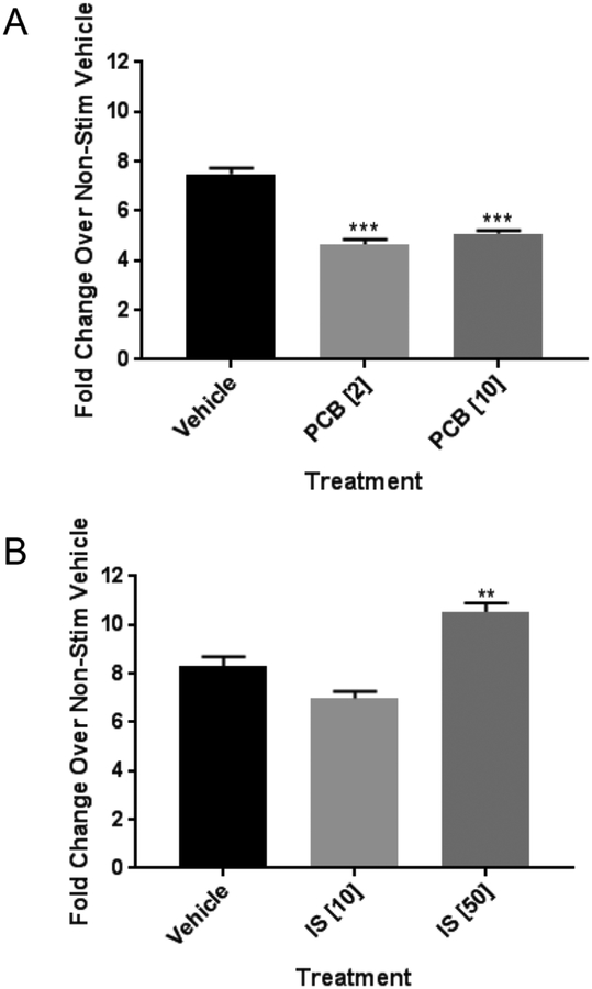 Figure 4: