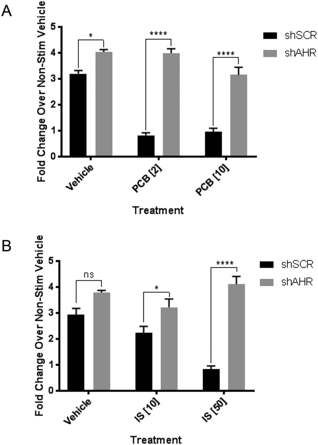 Figure 2: