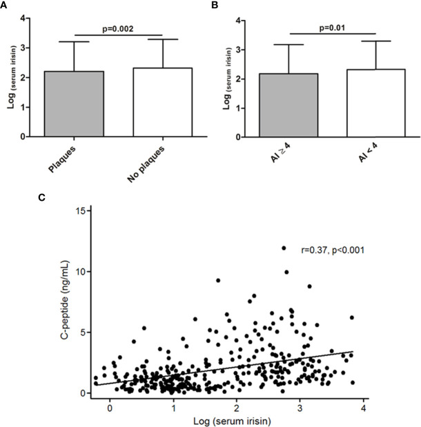 Figure 1