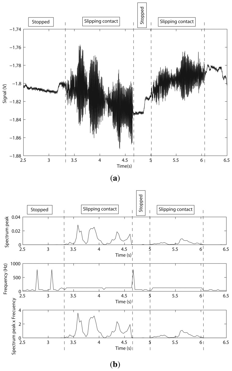 Figure 13.