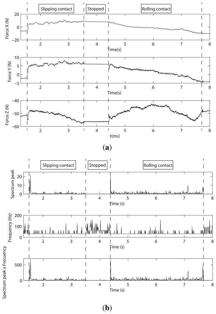 Figure 17.