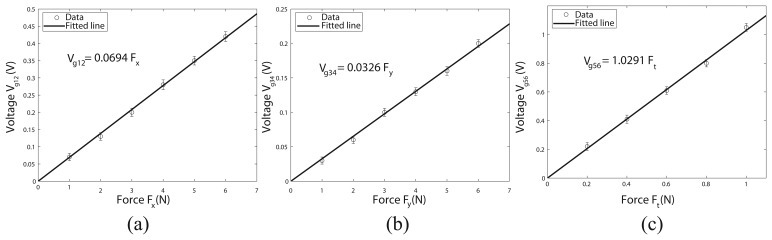 Figure 6.