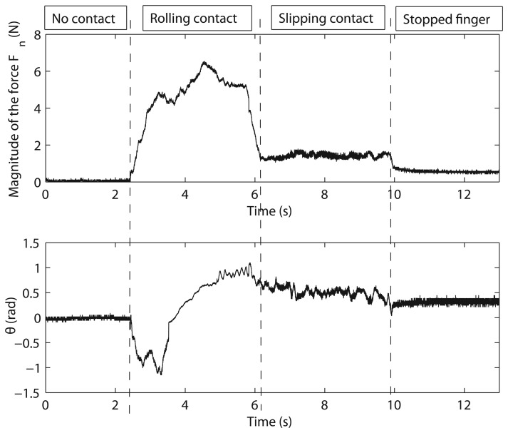 Figure 11.