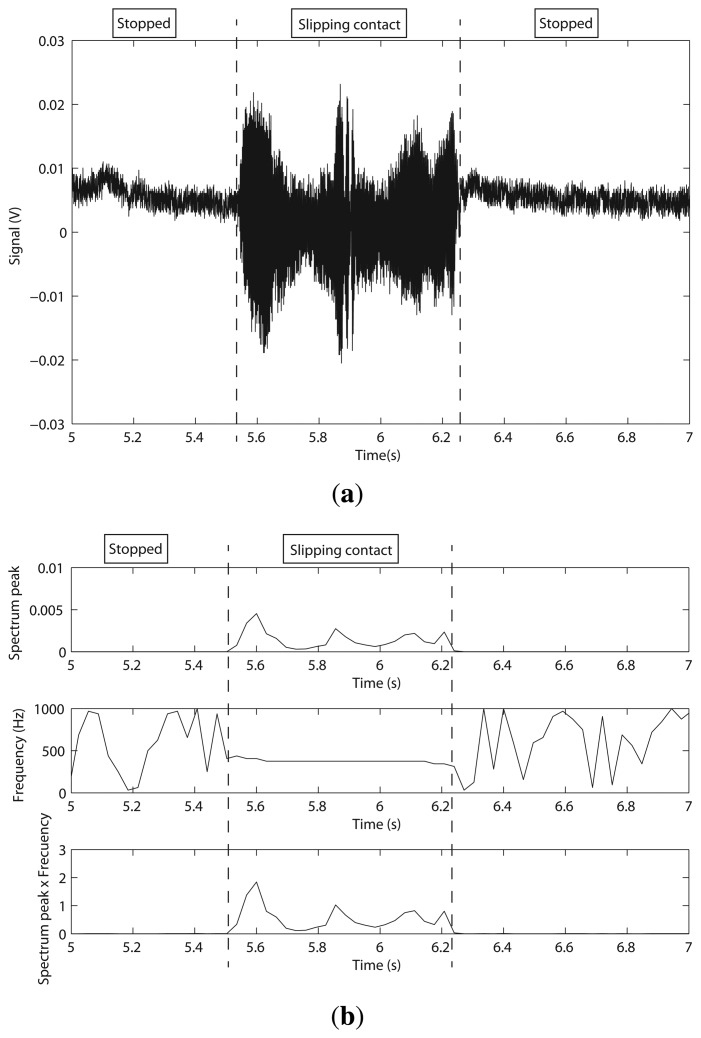 Figure 15.