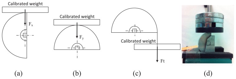 Figure 5.