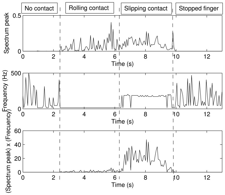 Figure 10.