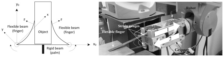 Figure 12.