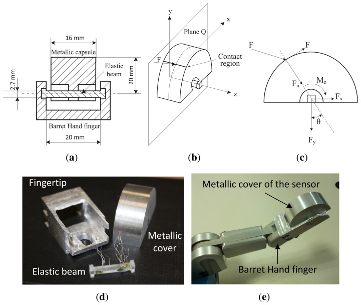 Figure 1.