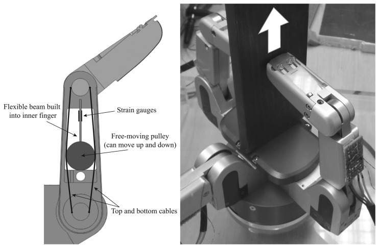 Figure 14.