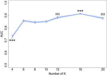 Fig. 4