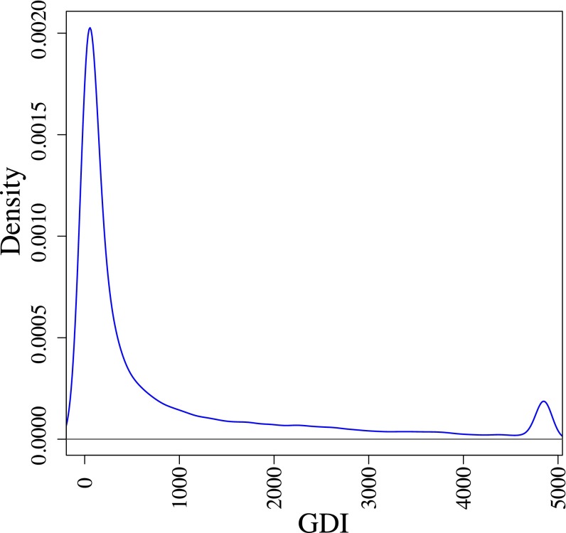 Fig. S3.