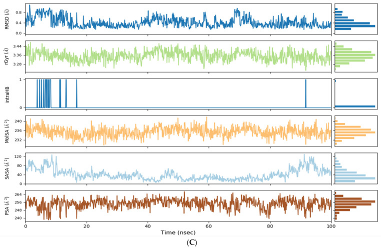 Figure 7