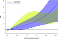 Figure 5 is a ribbon plot, plotting Incidence rate ratio, ranging from 1.0 to 1.5 in increments of 0.1 (y-axis) across Dust concentration (micrograms per meter cubed), ranging from 0.0 to 2.5 in increments of 0.5 (x-axis) for dry season and wet season.