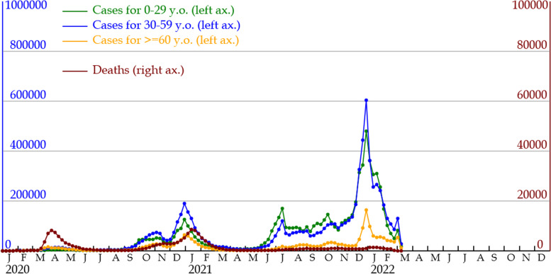 Fig. 3