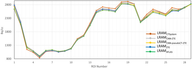 Fig. 11