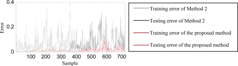 Figure 7.