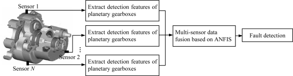 Figure 1.