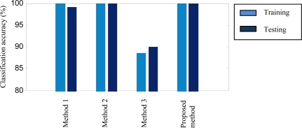 Figure 6.