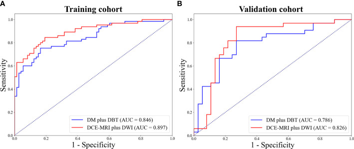 Figure 4