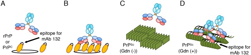 Fig 9