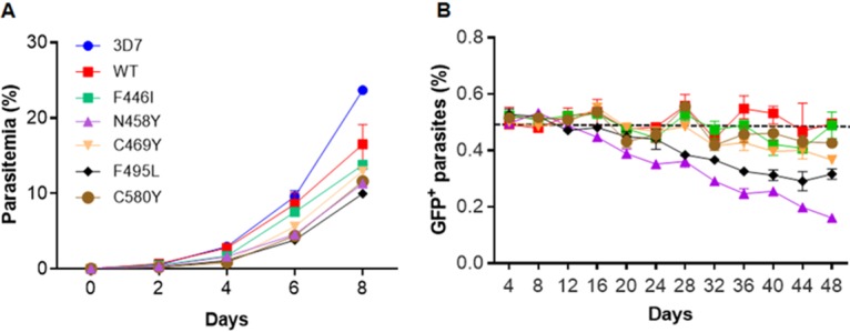 FIG 4